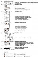 Empilhamento estratigráfico do Grupo Barreiras na região de Porto Seguro, discriminando as sequências deposicionais, fácies e associações de fácies. Fonte: Turbay et al. (no prelo).