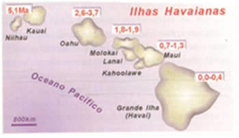  Desenho vulco havaiano - (Fonte: Teixeira, 2000) 