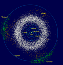 Fig. 2  Cintures de asteroides verdes